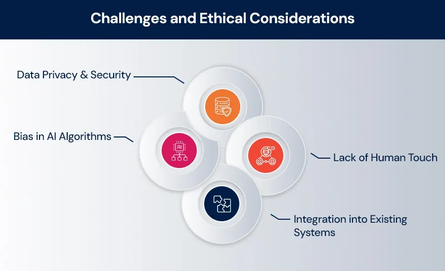 Challenges and Ethical Considerations